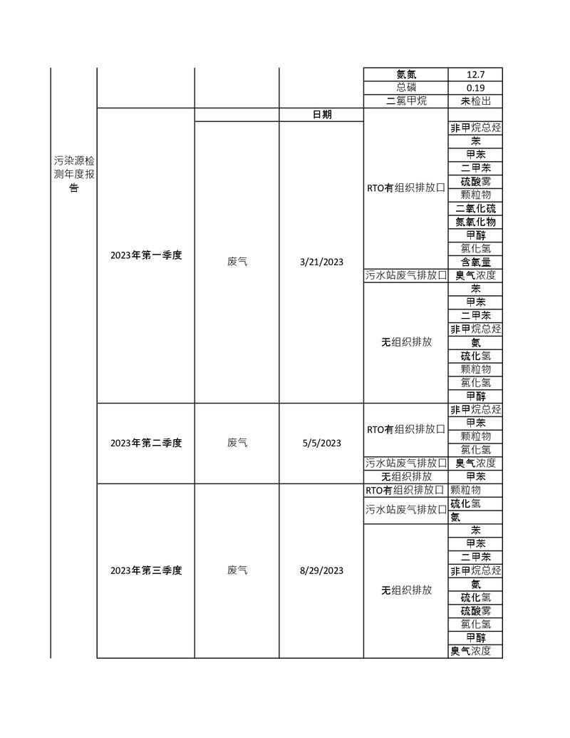 污染源檢測年度報(bào)告_page-0002